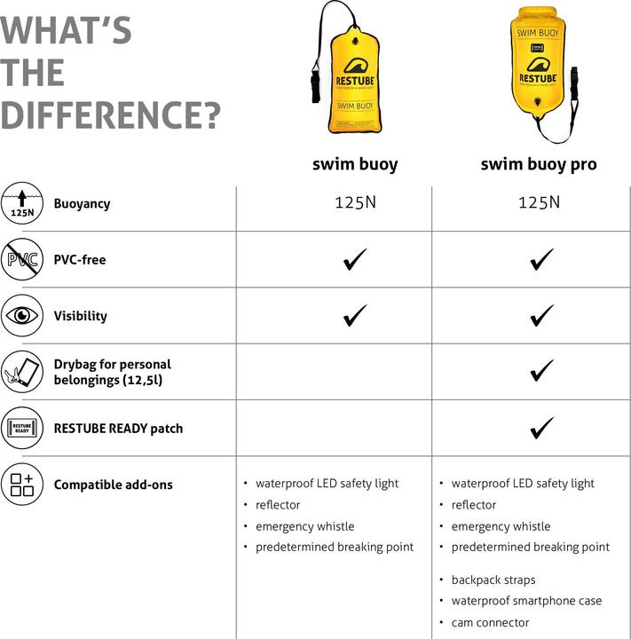 Image du produit Restube Swim Buoy