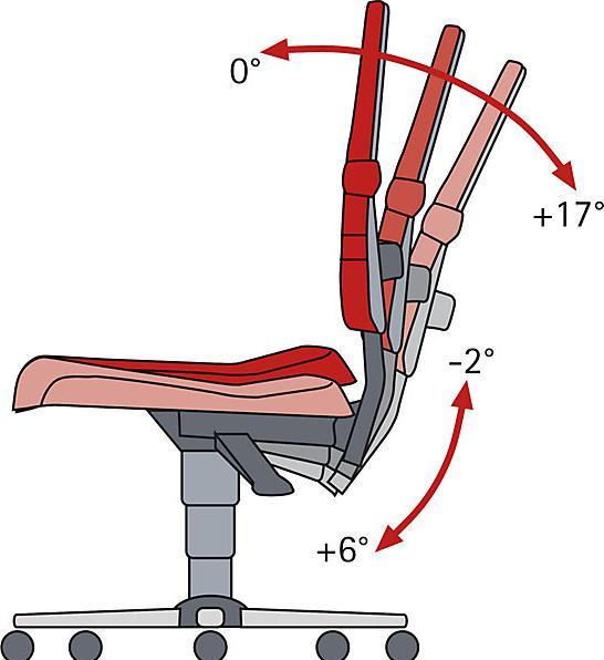 Actual product image Bimos Industrial swivel chair with ergonomic functions