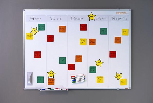 Immagine prodotto eurokraft basic Taskboard per Scrum e Kanban