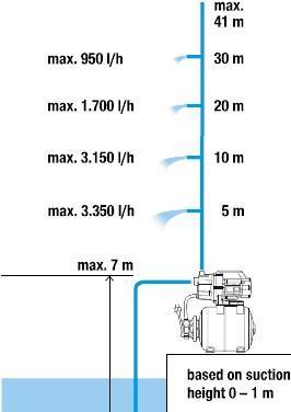 Actual product image Gardena Domestic waterworks 3700/4 (Domestic water pump)