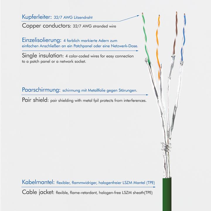 Actual product image LogiLink Network cable (STP, CAT6a, 5 m)