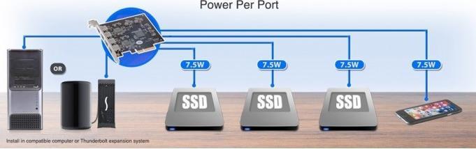 Produktbild Sonnet USB 3.1 PCIe Card