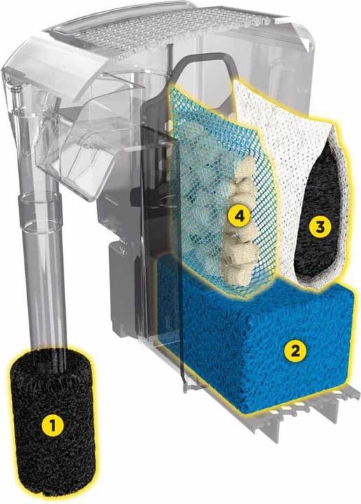 Immagine prodotto AquaClear Fluval AC30 (114 l, Acqua dolce)