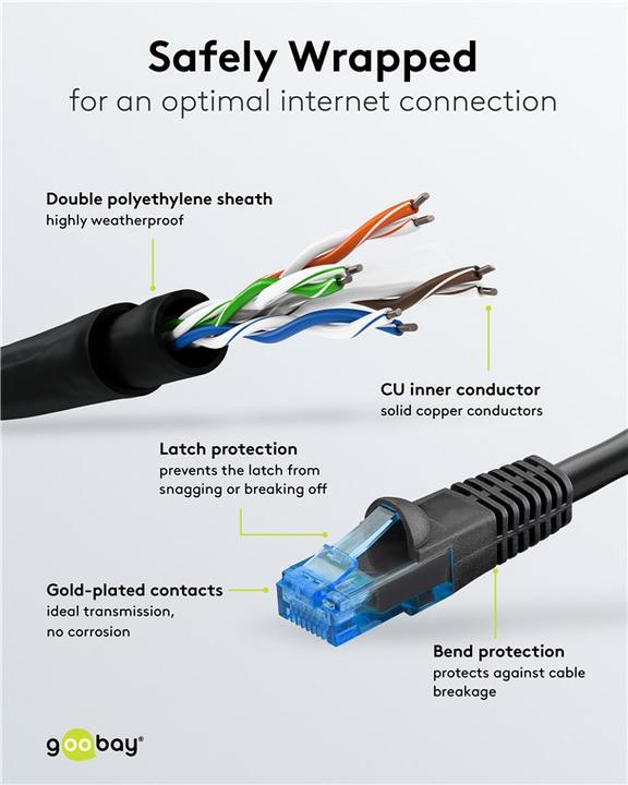 Actual product image Goobay Network cable (U/UTP, CAT6, 60 m)