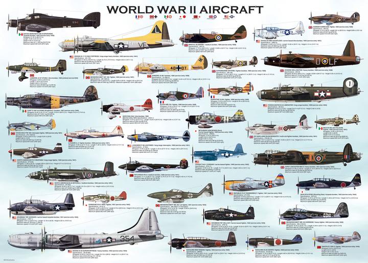 Image du produit Eurographics Hélicoptère militaire (500 pièces)