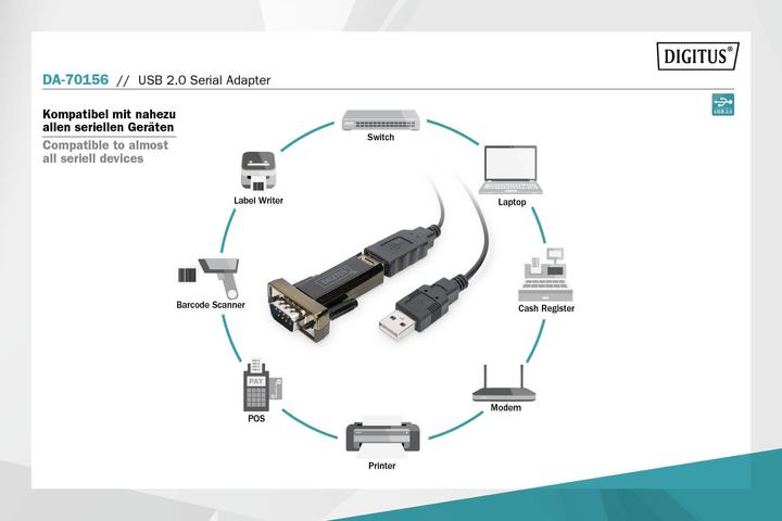 Produktbild Digitus Da-70156 (USB)