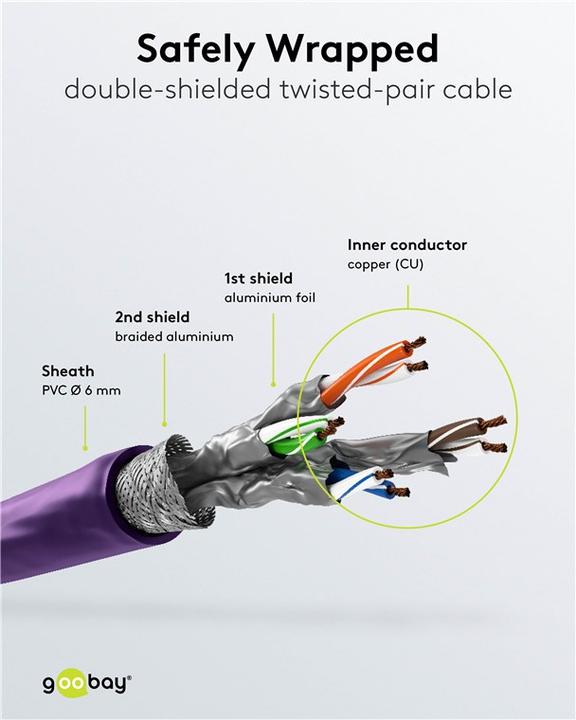 Produktbild Goobay Netzwerkkabel (S/FTP, CAT6, 5 m)