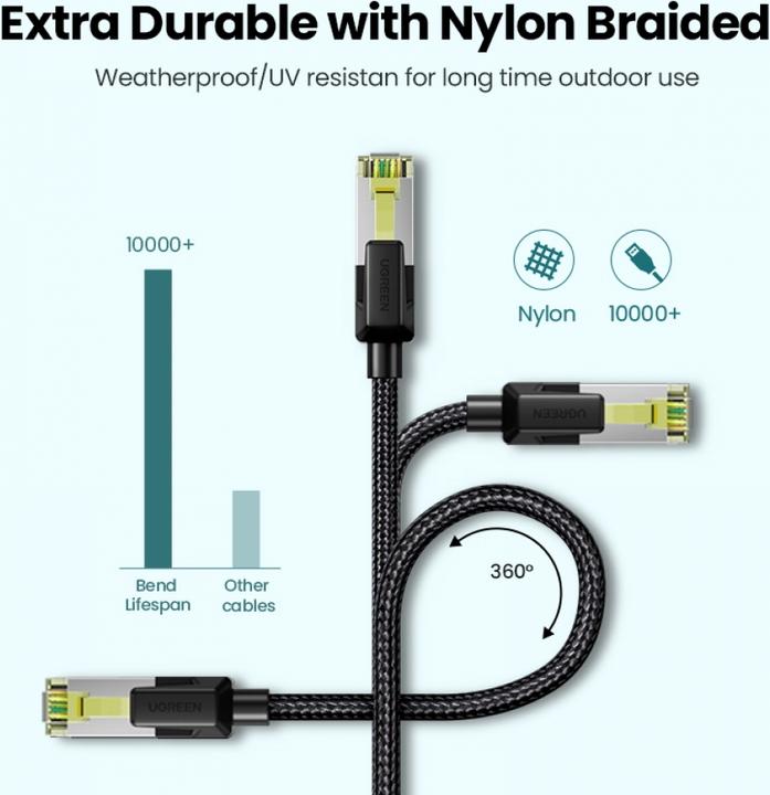 Produktbild Ugreen Netzwerkkabel (F/FTP, CAT7, 2 m)