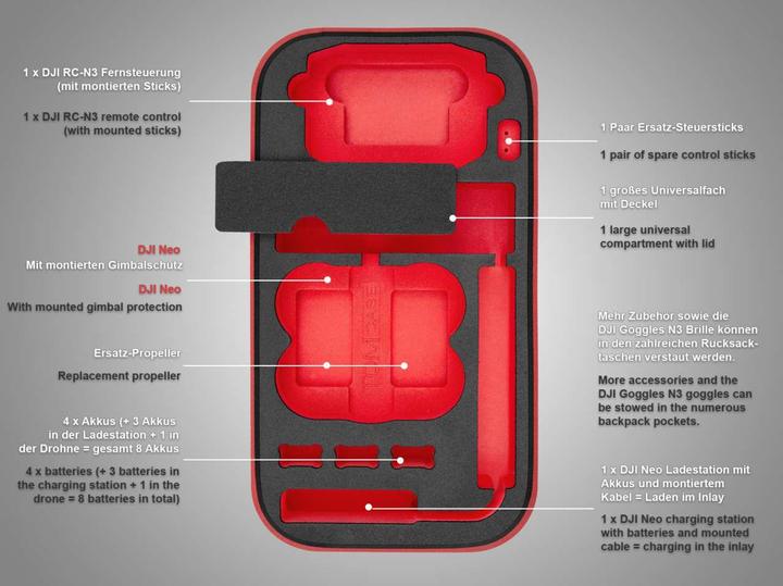 Productafbeelding TomCase Laadklaar (Drone rugzak, DJI Neo)