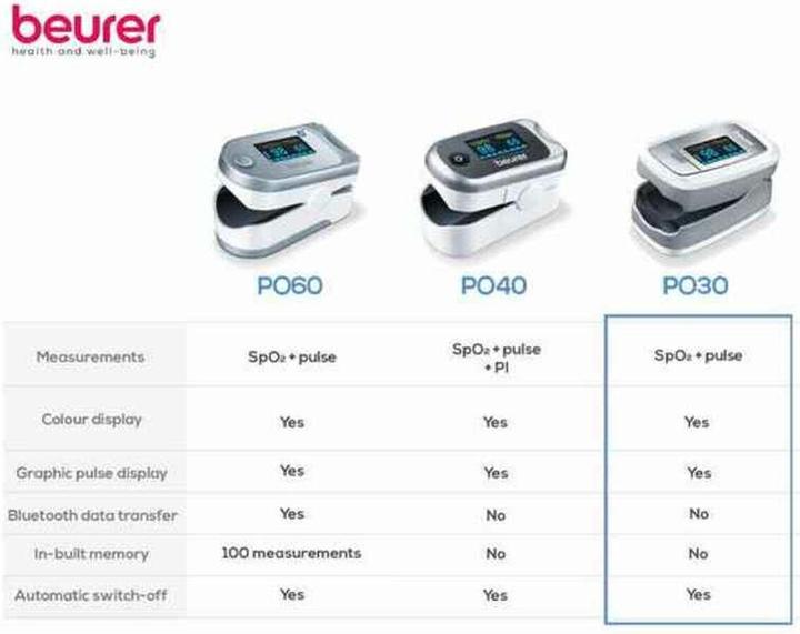 Actual product image Beurer Po 30