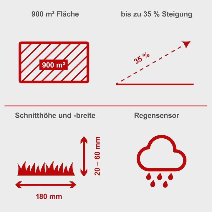 Actual product image Scheppach RoboCut XXL 900 (900 m²)