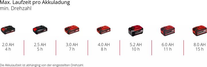 Actual product image Einhell 3415430 Spreader 22l