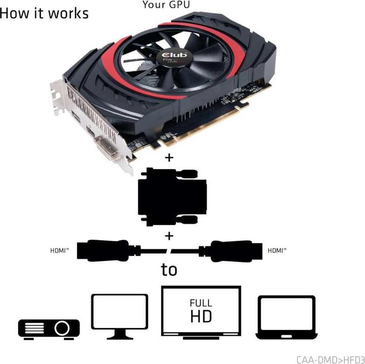 Actual product image Club 3D DVI to (HDMI, 5 cm)