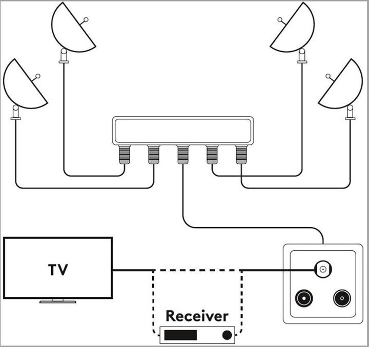 Produktbild Goobay DiSEqC Umschalter 4x1 (Multischalter)