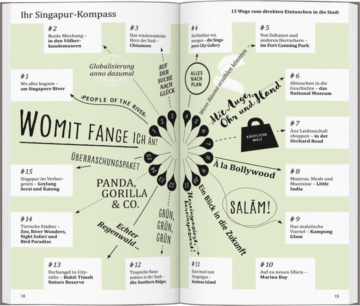 Produktbild direkt Reiseführer Singapur (Deutsch, Mischa Loose, 2025)