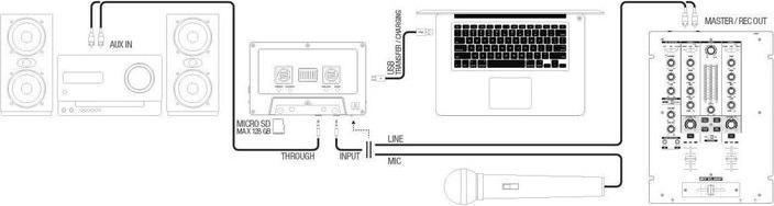 Produktbild reloop Tape 2 (Handheld)