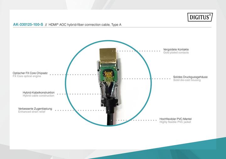 Actual product image Digitus HDMI (Typ A) — HDMI (Typ A) (20 m, HDMI)