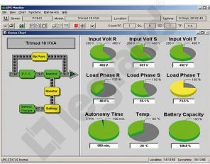 Image du produit Vaddio Logiciel de gestion UPS - pack de boîtes - Linux, UNIX