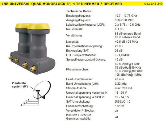 Produktbild Humax IDdigital/ LNB 249, Quad Monoblock 6°