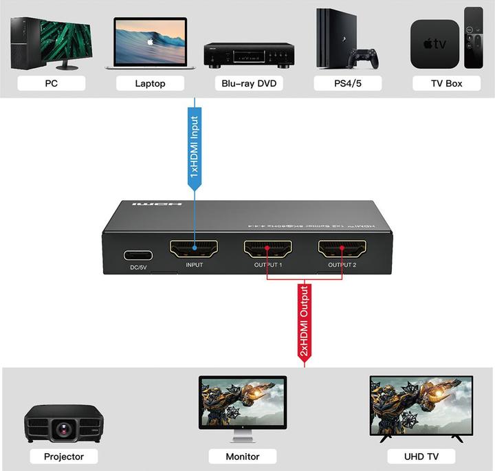 Image du produit Roline Splitter HDMI 1x2, 8K60Hz