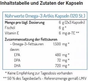 Nutritional values and ingredients Norsan Omega-3 Arctic (120 Piece, Capsules)