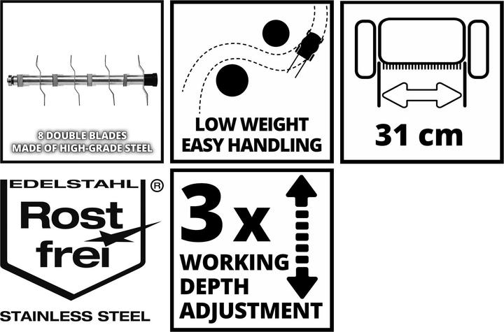 Actual product image Einhell GC-ES 1231/1