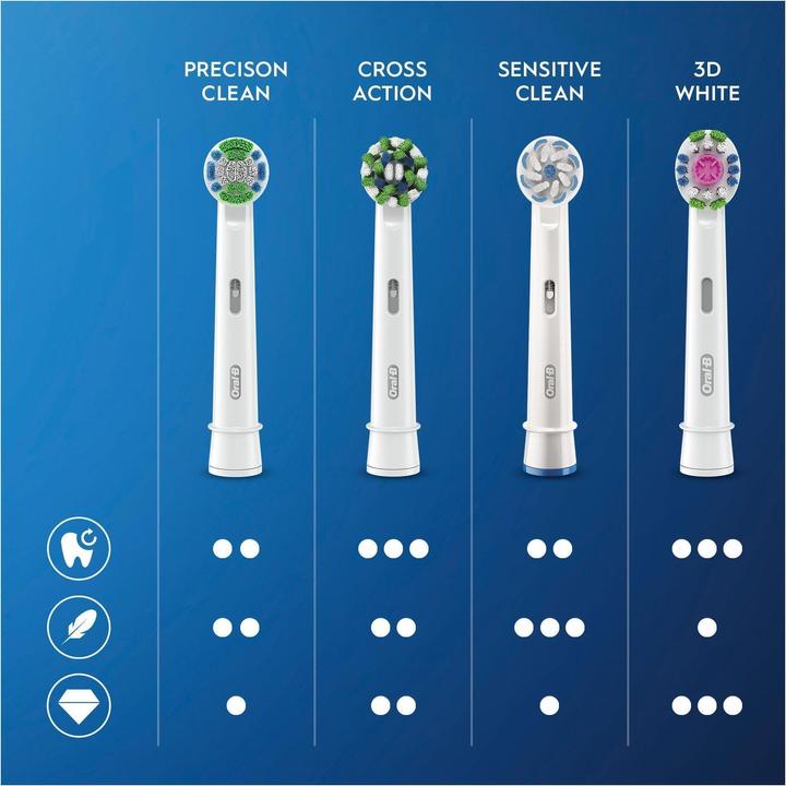 Image du produit Oral-B EB20RB-10 Precision Clean Cl.Maximizer EU (10 x)