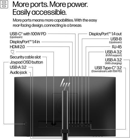 Image du produit HP 524pm Docking Display (1920 x 1080 pixels, 23.80")