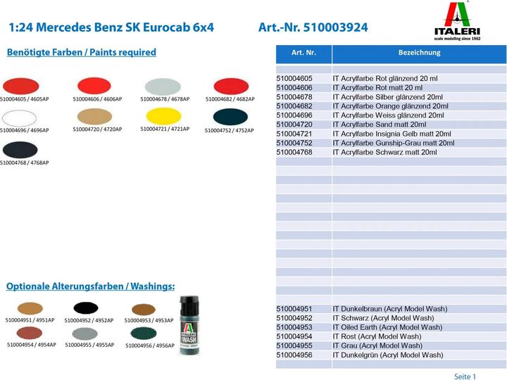 Actual product image Italeri MERCEDES-BENZ SK EUROCAB 6x4