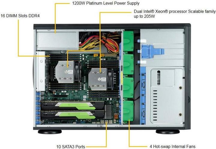 Produktbild Supermicro 7049A-T: 2x Xeon Scalable