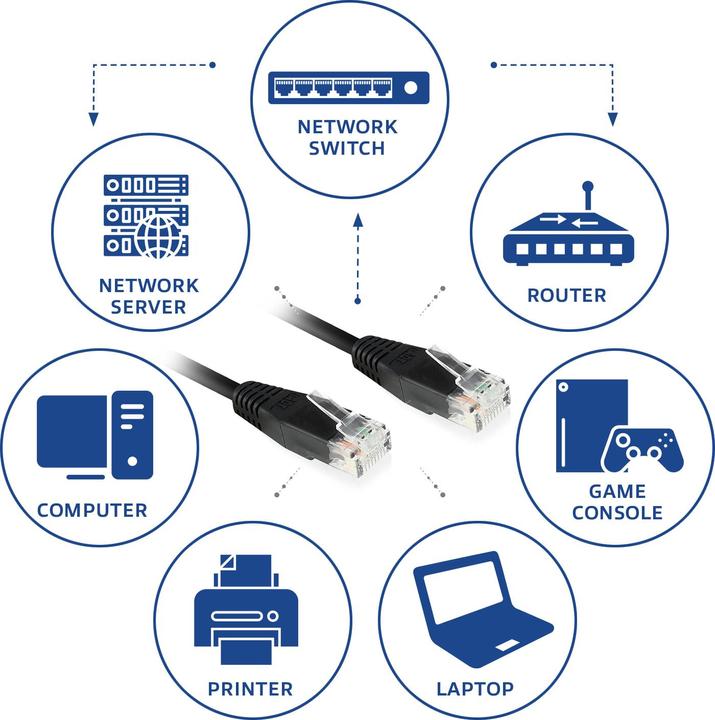 Immagine prodotto Nero 10.0 metri U/UTP, cavo patch CAT6 con connettori RJ45 (U/UTP, CAT6, 10 m)