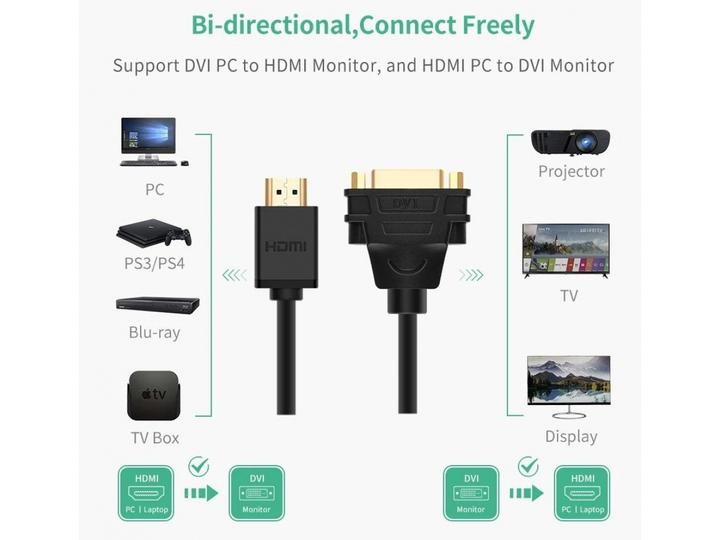 Actual product image Ugreen HDMI (Type A) - DVI (0.22 m, HDMI, DVI)