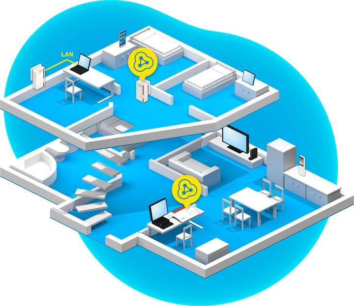 Immagine prodotto AVM FRITZ! Set WLAN Powerline 1240E (1200 Mbit/s)