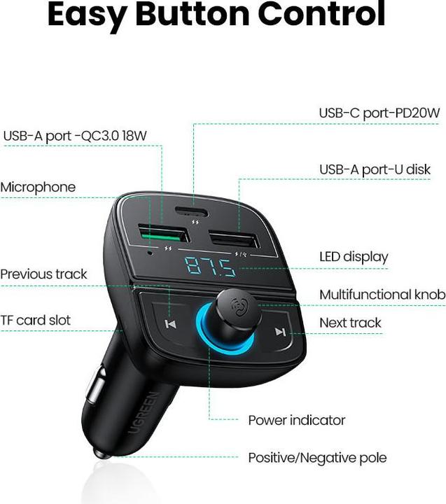 Actual product image Ugreen Transmitter + Charger