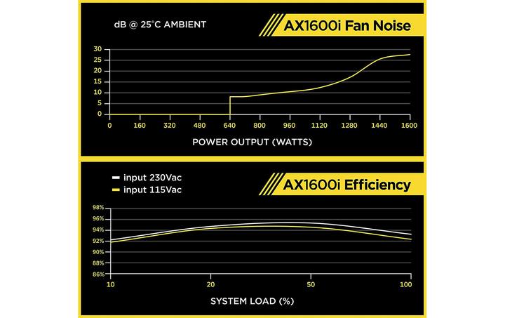 Immagine prodotto Corsair AX1600i (1600 W)