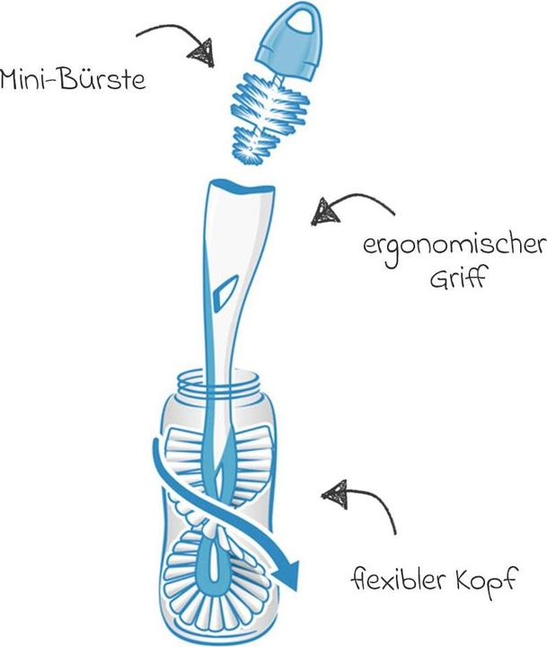 Image du produit NUK Brosse à bouteilles Twist