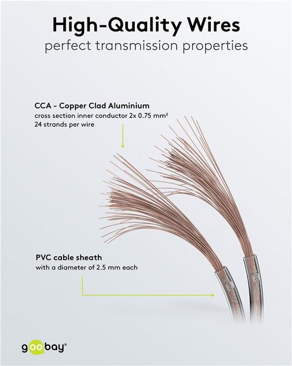 Actual product image Goobay Speaker Cable Transparent CCA (100 m, 0.75 mm²)