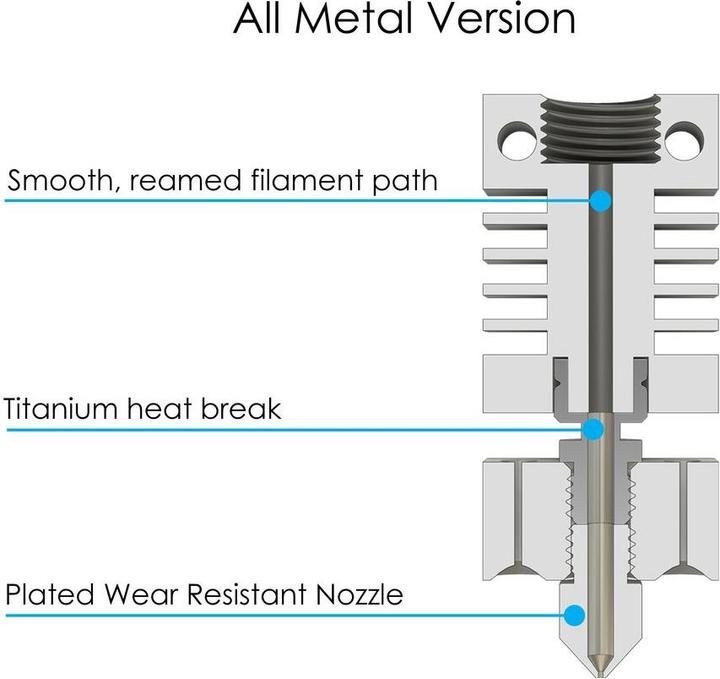 Produktbild MicroSwiss Micro Swiss All Metal Hotend Kit für CR 10 (Hotend)