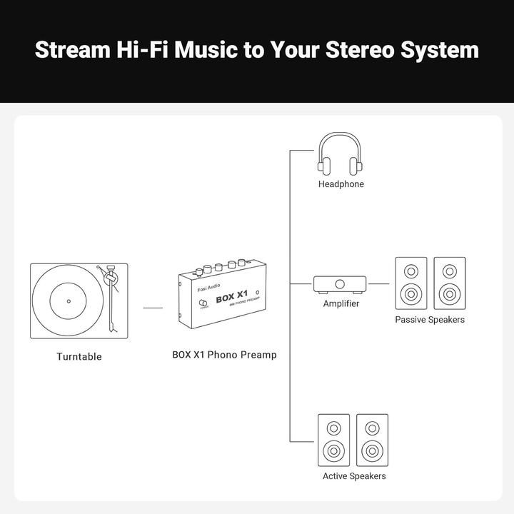Immagine prodotto Fosi Audio Box X1
