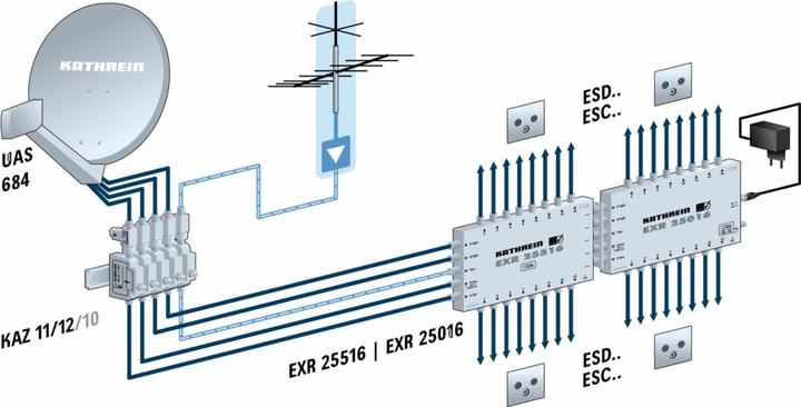 Produktbild Kathrein Multischalter 5 auf 16 kaskadierb. EXR 25516 (Multischalter)