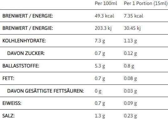 Nährwerte und Zutaten Callowfit Remoulade Style Sauce (300ml)