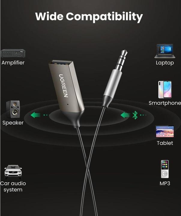 Produktbild Ugreen USB A – 3.5mm Klinke (Empfänger)
