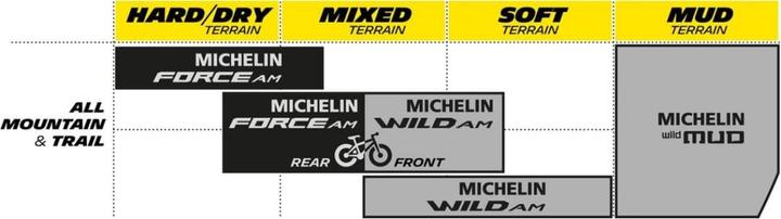 Immagine prodotto Michelin Forza AM 27,5" pieghevole (27.5 x 2.60, 66-584)