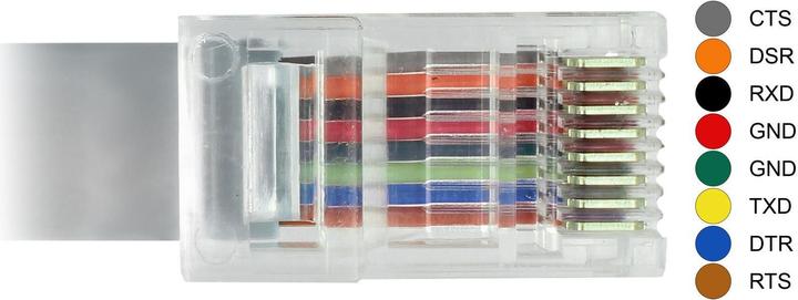 Produktbild Delock USB zu RJ-45 Konsolenkabel, 5m (5 m, USB 2.0)