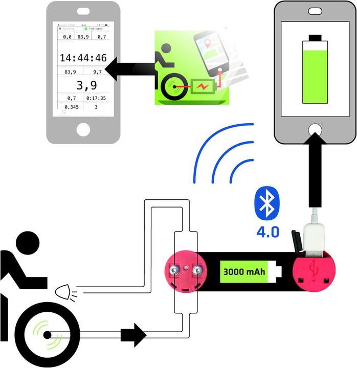 Produktbild Nc-17 Connect AppCon GT#1 Bordstrom aus dem Nabendynamo