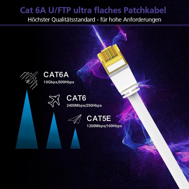 Actual product image Helos Herweck patch cable (U/FTP, CAT6a, 5 m)