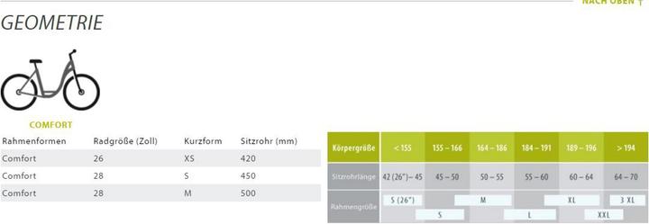 Produktbild Kalkhoff City Glider 7R (42 cm)