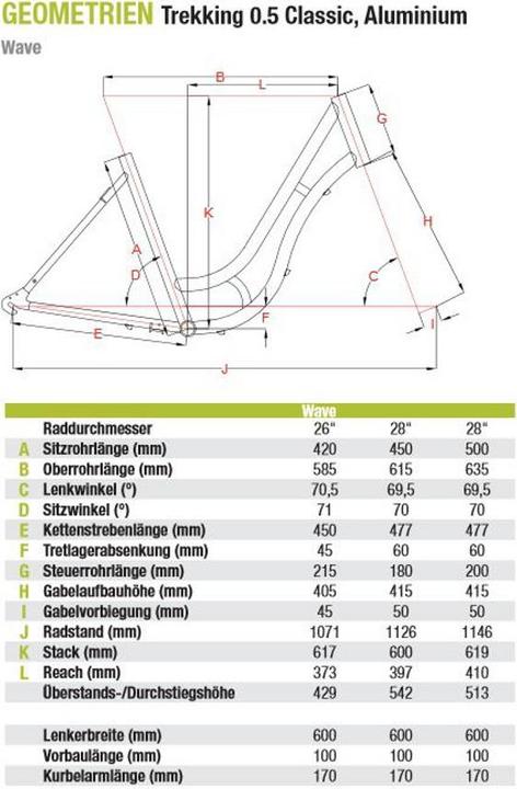 Produktbild Kalkhoff City Classic 7R