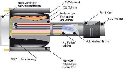 Produktbild Roline VGA — VGA (10 m, VGA)