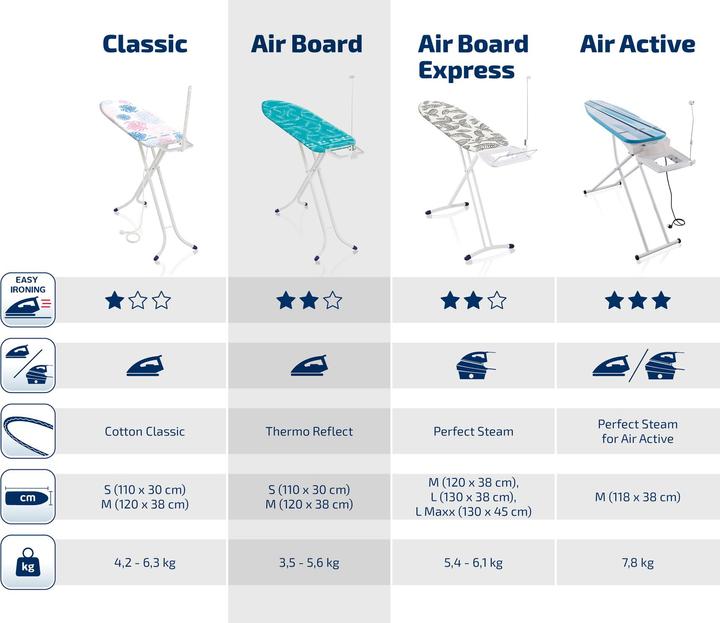 Actual product image Leifheit Air Board M Solid Plus (120 x 38 cm)